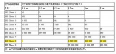 SMT潔凈室裝修步驟順序