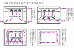 十萬級無塵車間空調系統施工