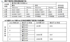 萬級(jí)航空航天潔凈廠房設(shè)計(jì)施工